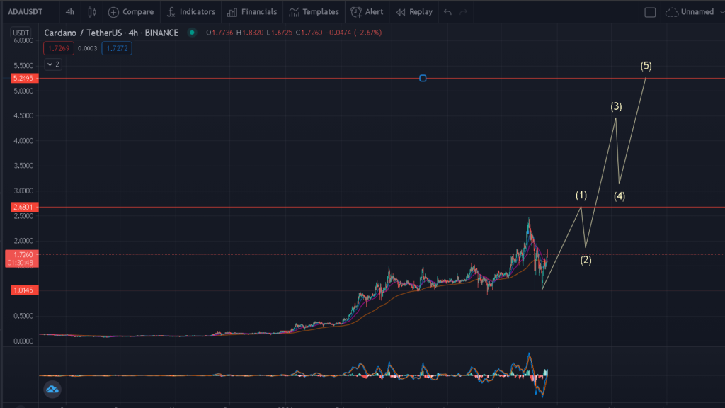 criptomonedas