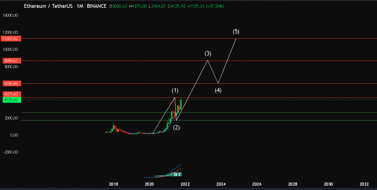 Ethereum